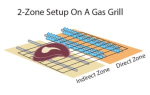 two-zone fire setup on a gas grill. 