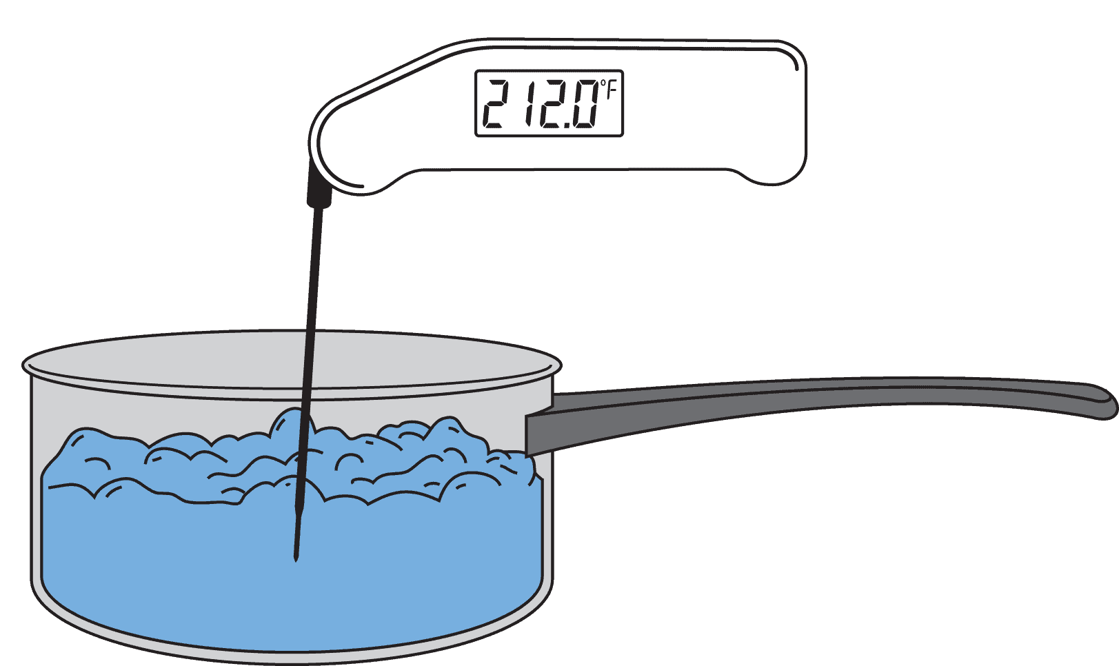 Thermal Secrets To Boiling Point Calibration ThermoWorks