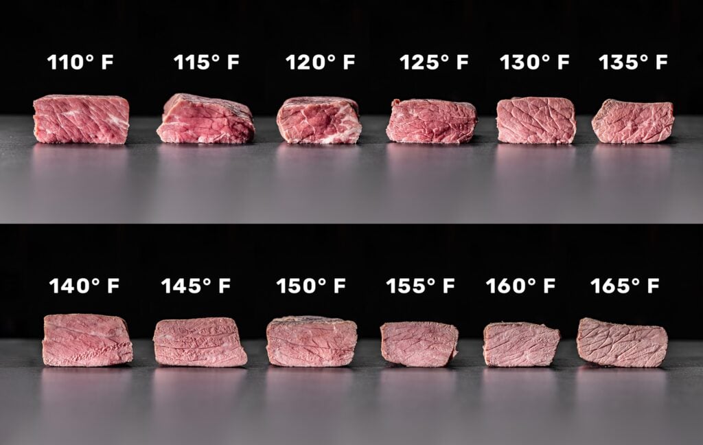 Meat doneness across a wide range of exact temperatures