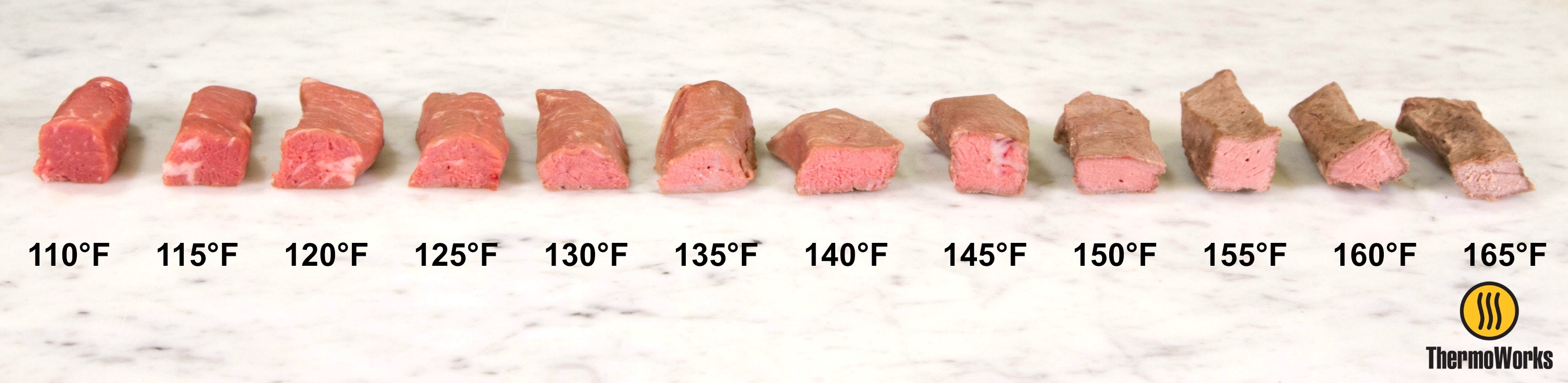 Meat Shrinkage Chart