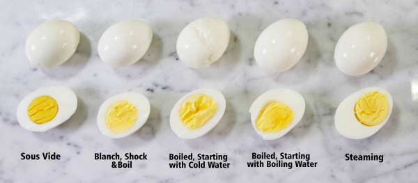 Easter Hard Boiled Eggs | ThermoWorks