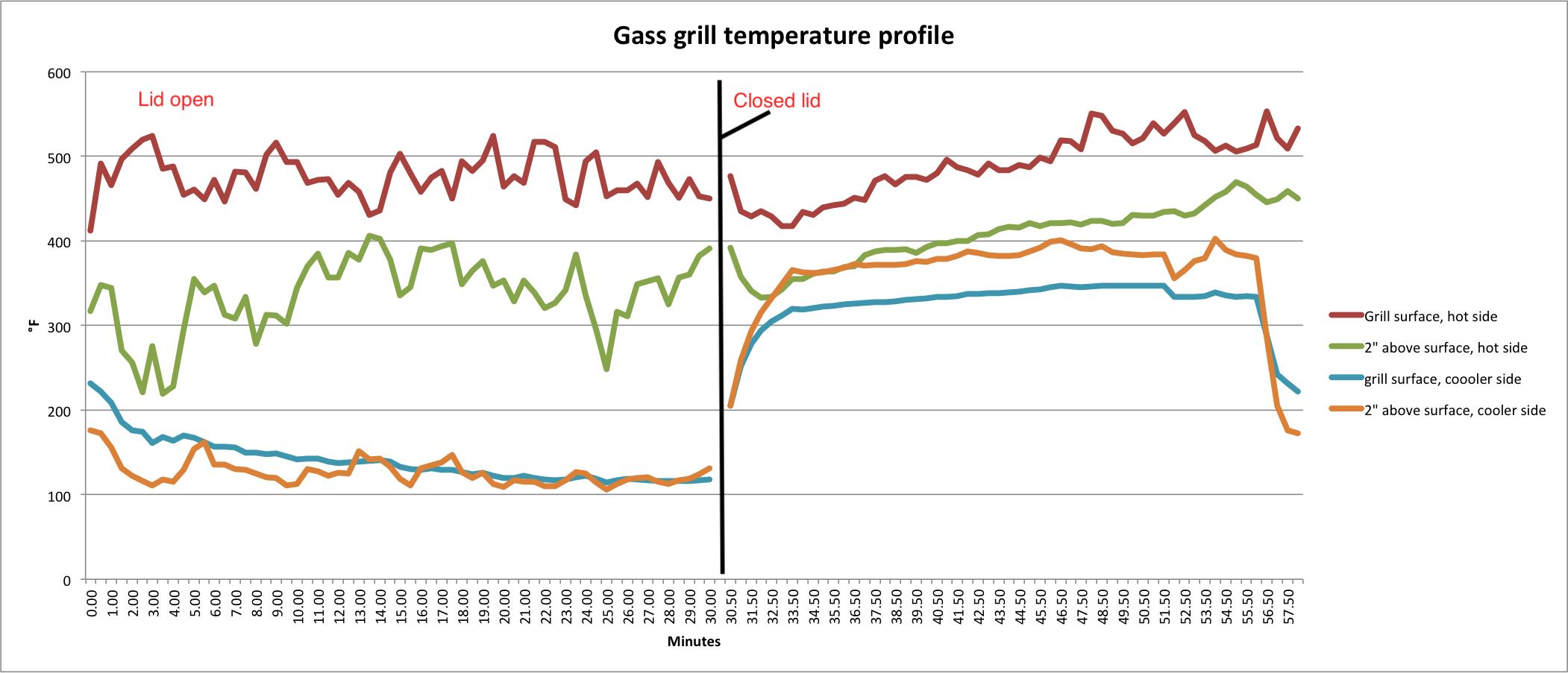 https://blog.thermoworks.com/wp-content/uploads/2018/07/gas-grill.png