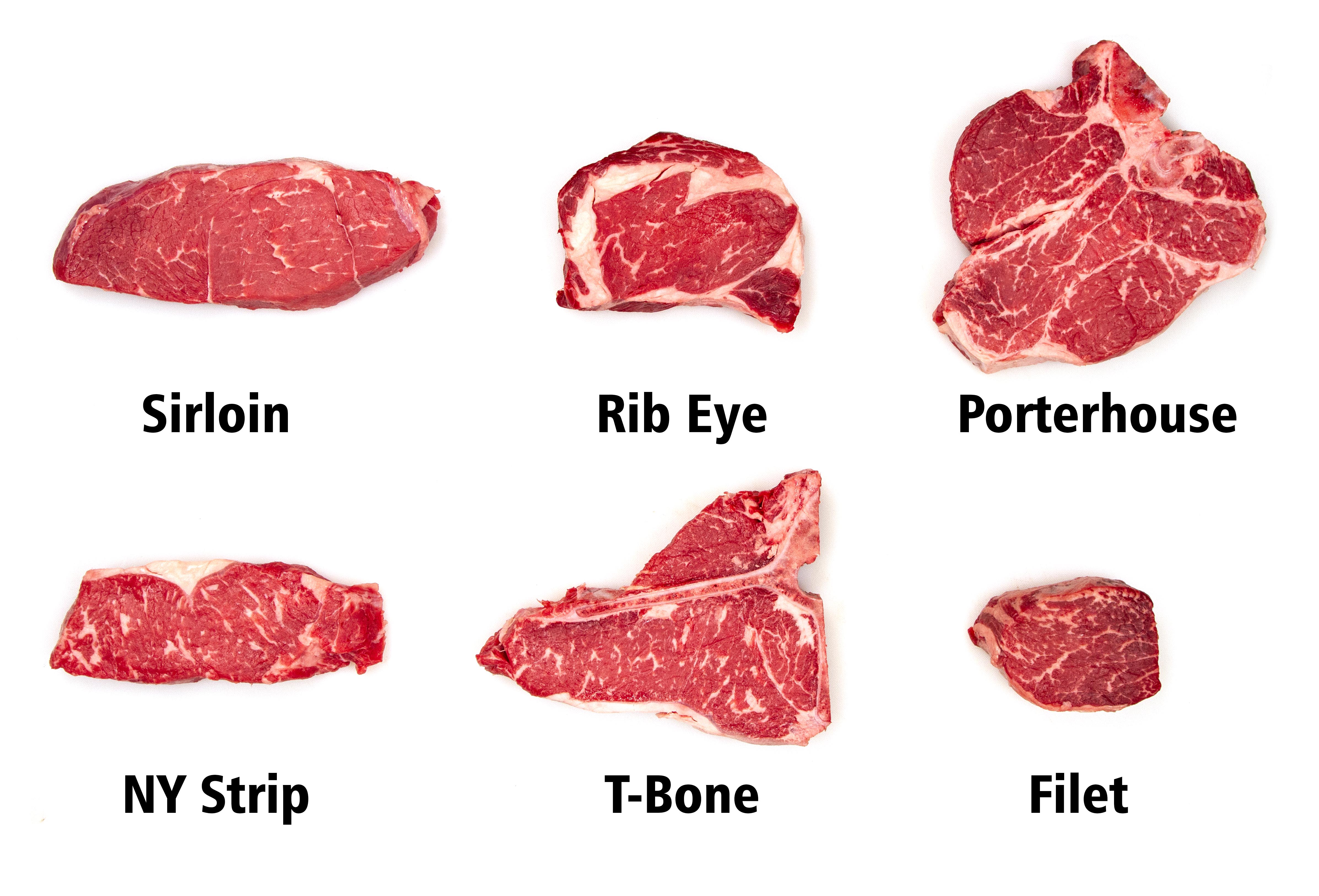 Steak guide