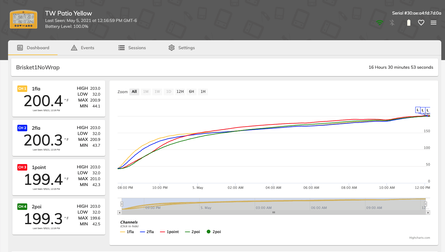 Brisket is the jazz of meat learn how to play