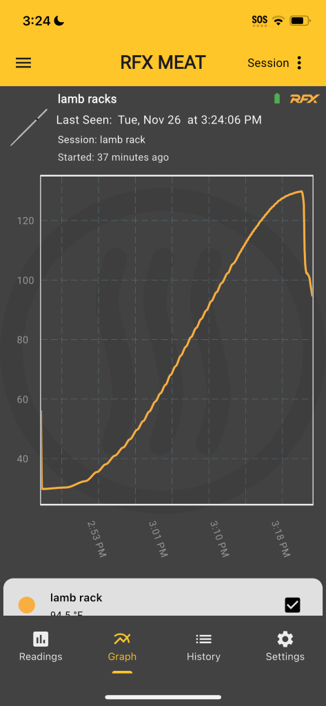 Graph of the temperature change in the rack of lamb